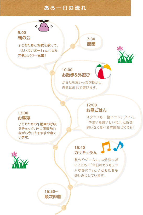 1日の流れ