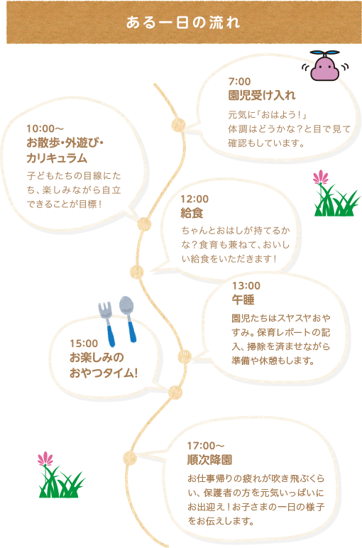 1日の流れ