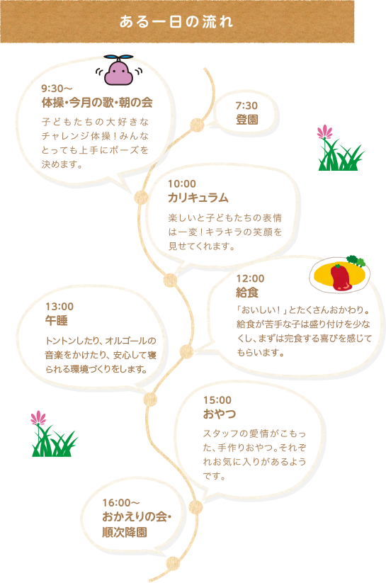 1日の流れ