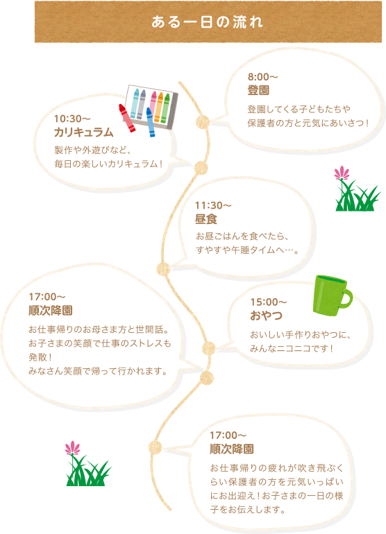 1日の流れ