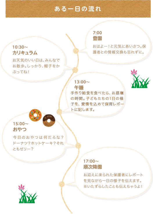 1日の流れ