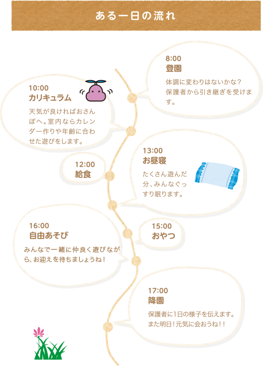 1日の流れ