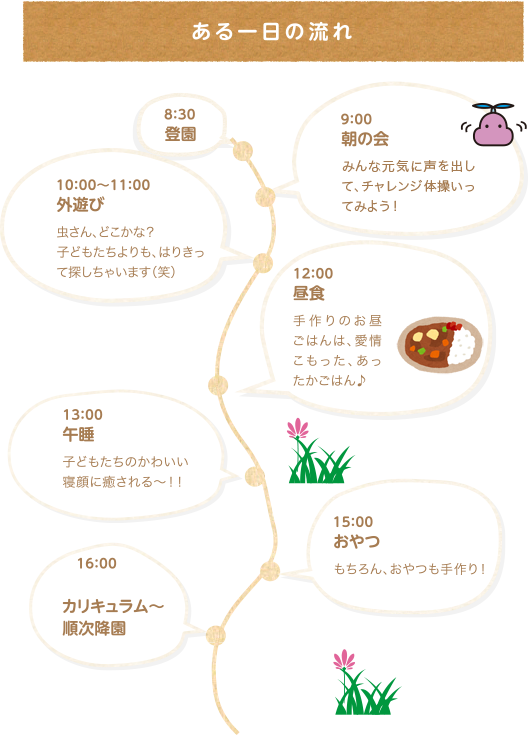 1日の流れ