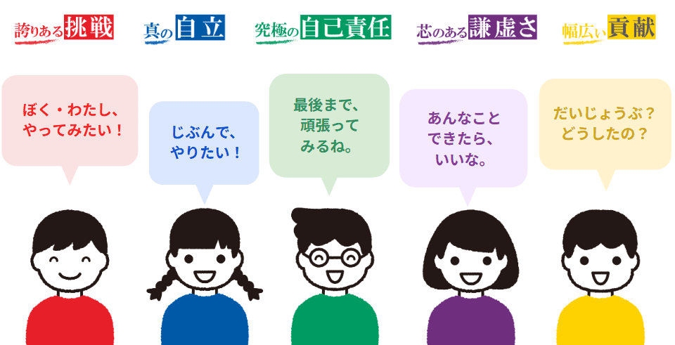 ポポラーの目指すこども=ちゃんとひとりでできるもん