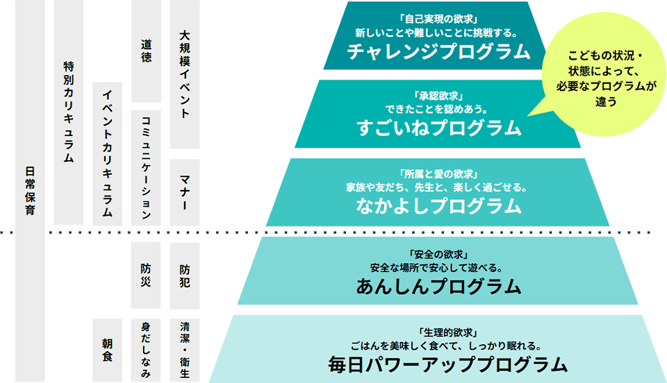 保育プログラム