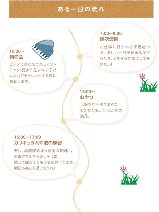 1日の流れ