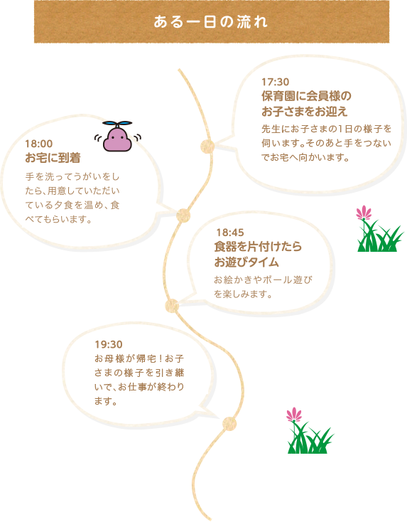 1日の流れ