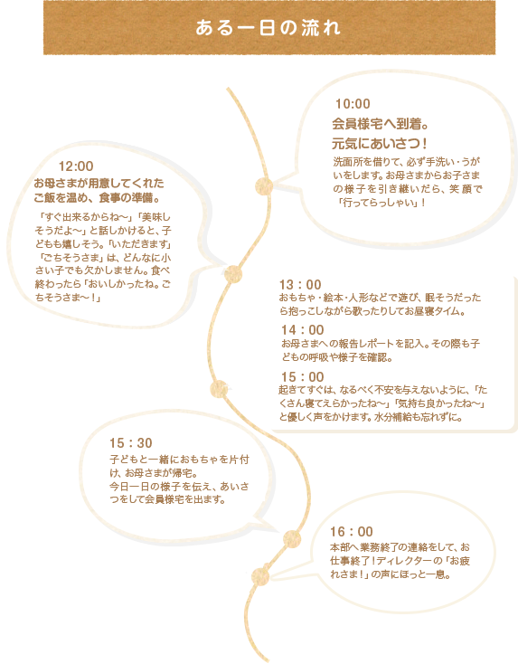 1日の流れ